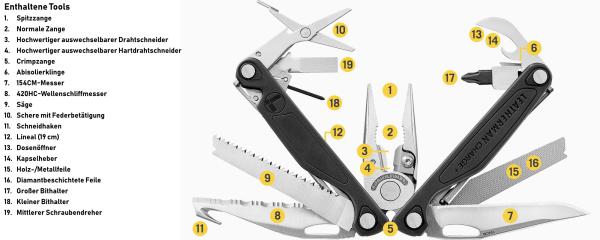 Leatherman Charge Plus